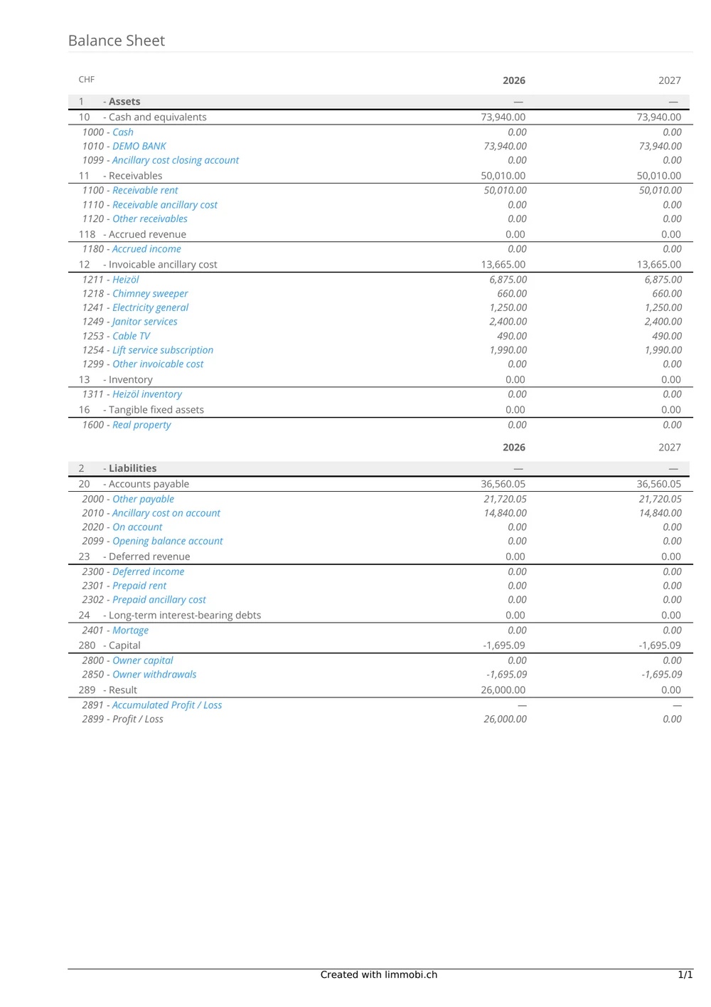 Balance sheet