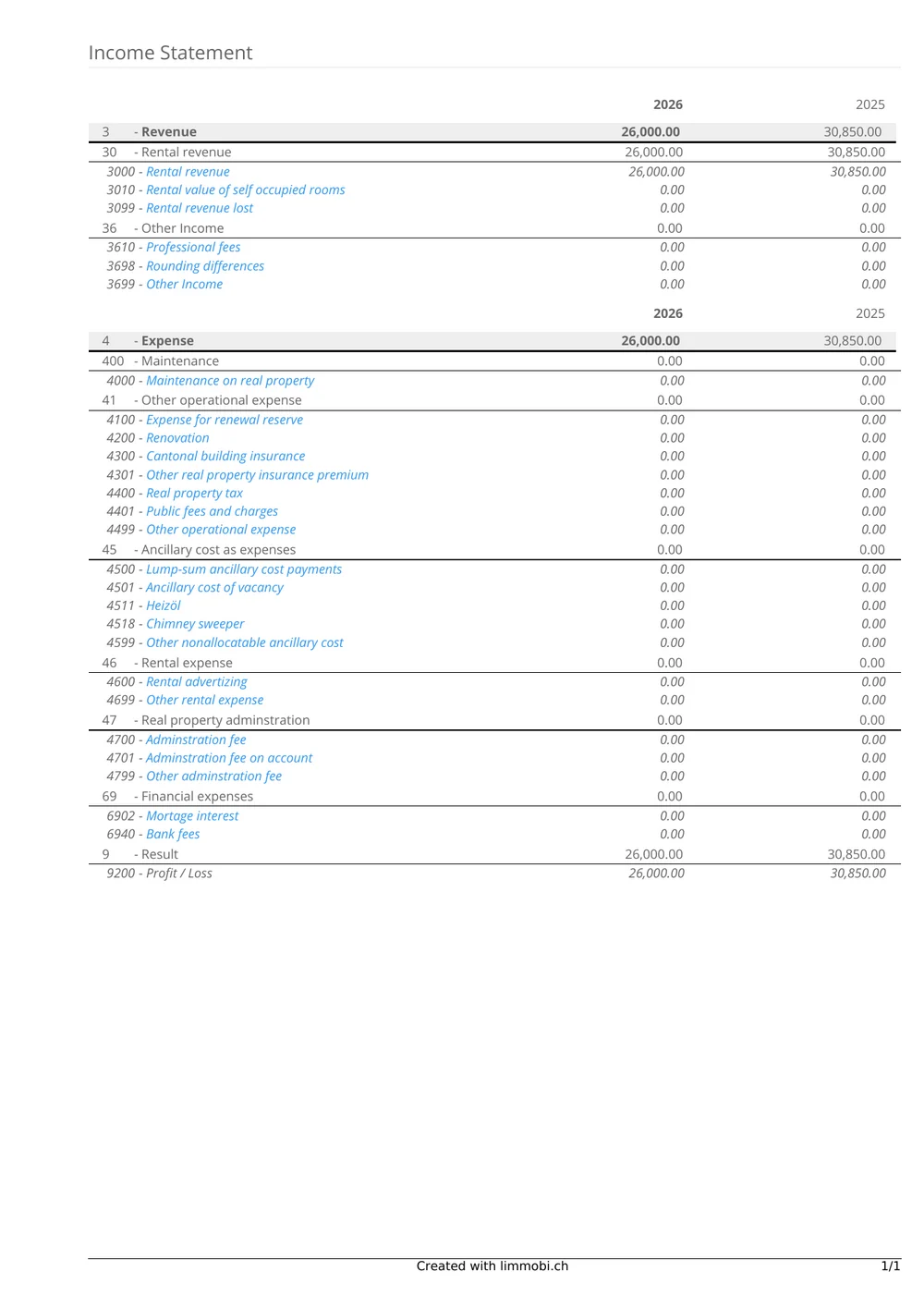 Income statement
